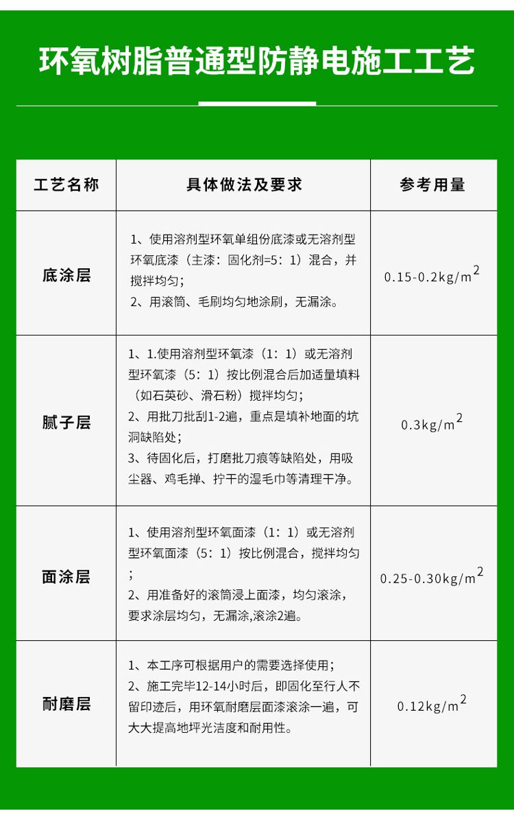 PVC地坪