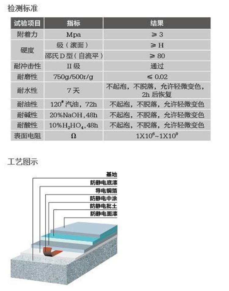 PVC地坪